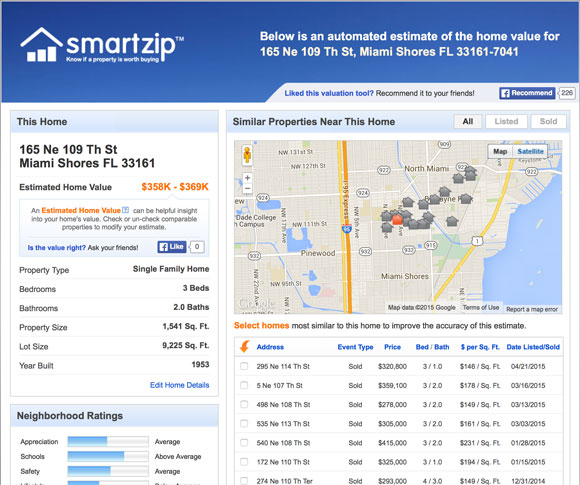 Smartzip's Smart Home Value Report