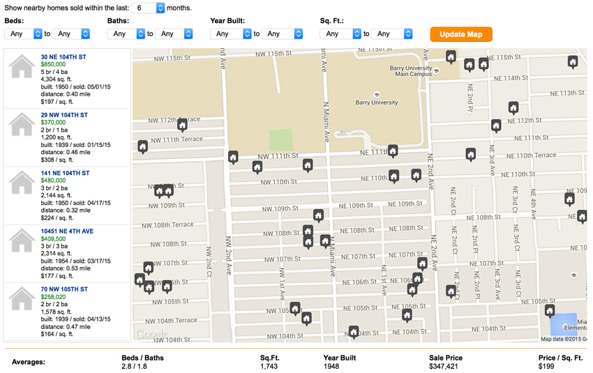 Ziprealty Real Estate Comparables